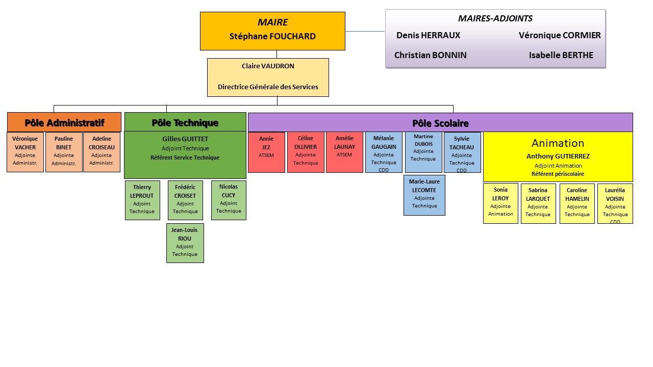 Organigramme 2023 V6 maj le 22 01 2024